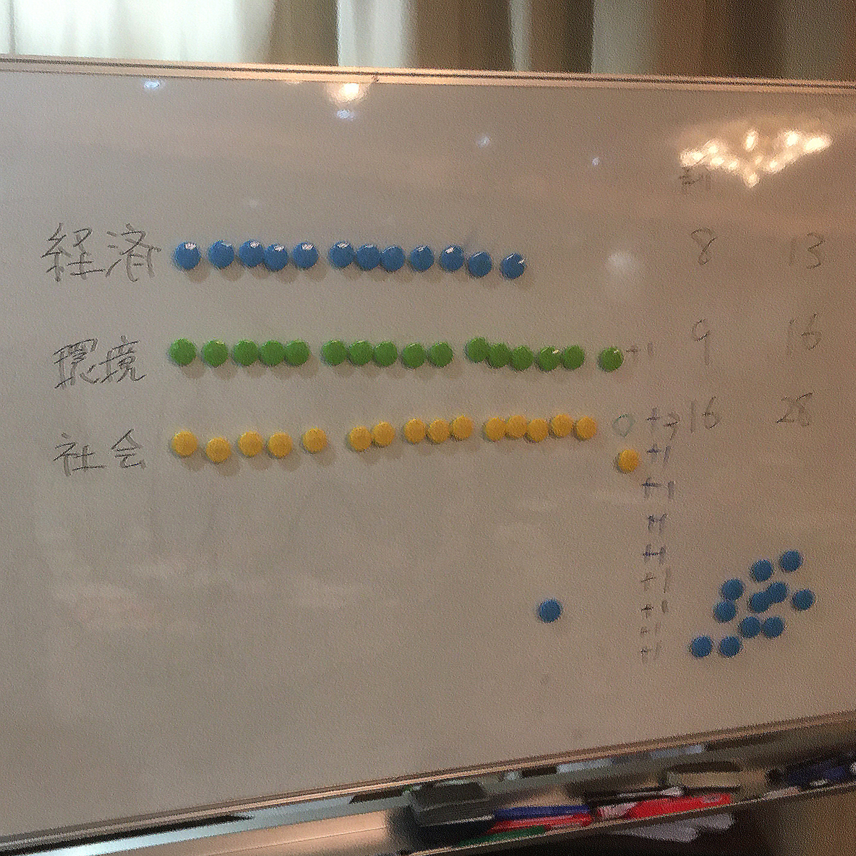 どうすれば持続可能な状態になるのか、ゲームで学ぶ