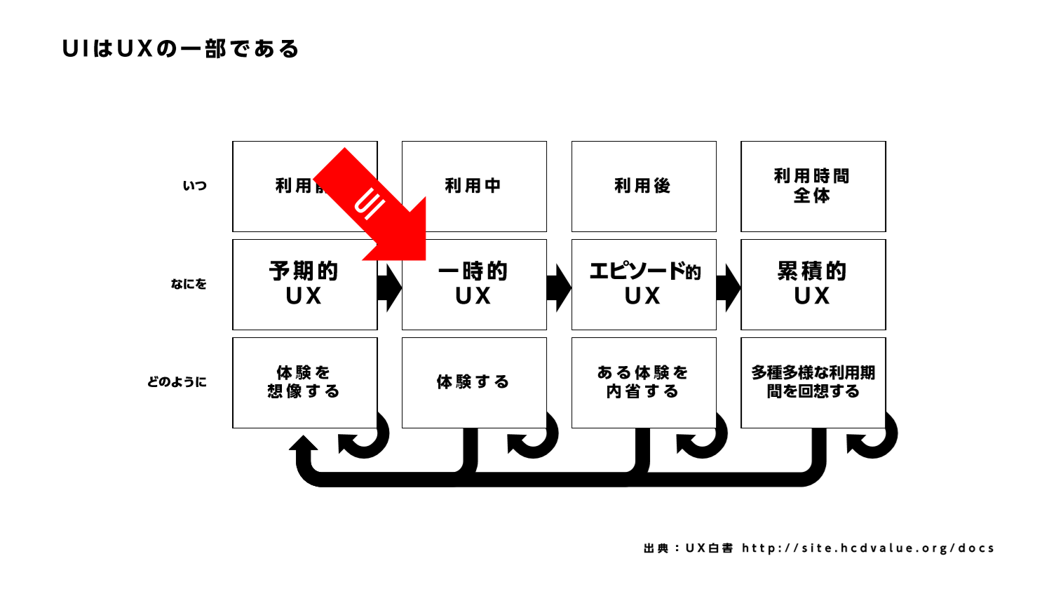 UIはUXの一部である