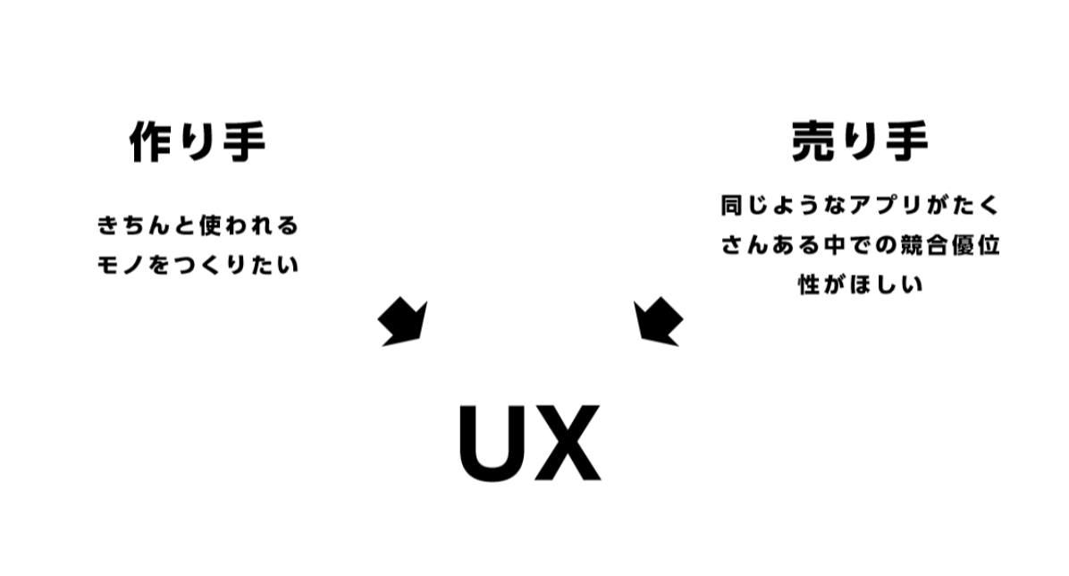 UX