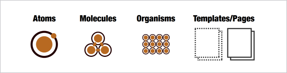 Atomic Designのイメージ1