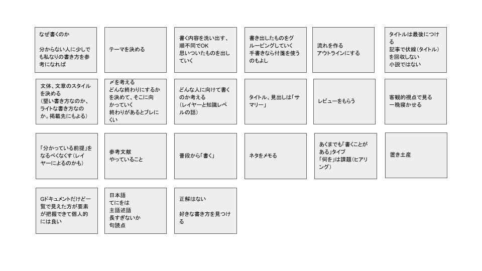 書く内容を洗い出す